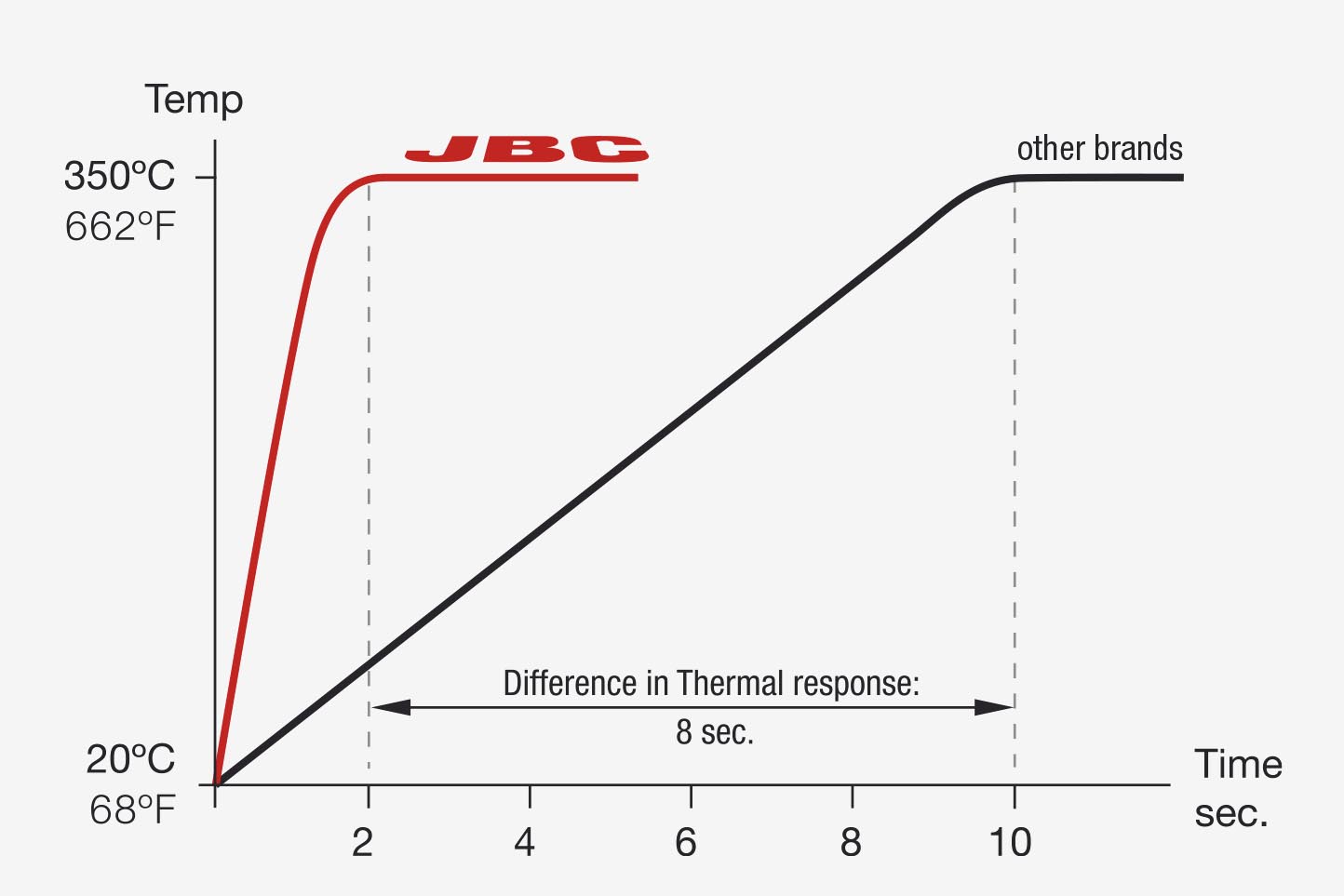 JBC Tools Overview